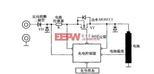 全球集成電路與設(shè)備產(chǎn)業(yè)短期復(fù)蘇艱難，集成電路設(shè)計(jì)面臨結(jié)構(gòu)性挑戰(zhàn)