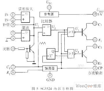 中規(guī)模集成電路功能測試儀的設計